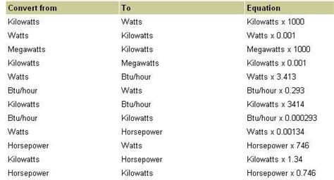 watt to kilowatt to megawatt